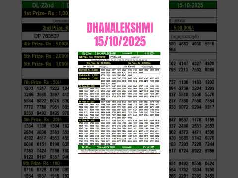 Dhanalekshmi DL-22 Lottery Result Today 15.10.25|Kerala Lottery Live|Dhanalekshmi Result Live Today
