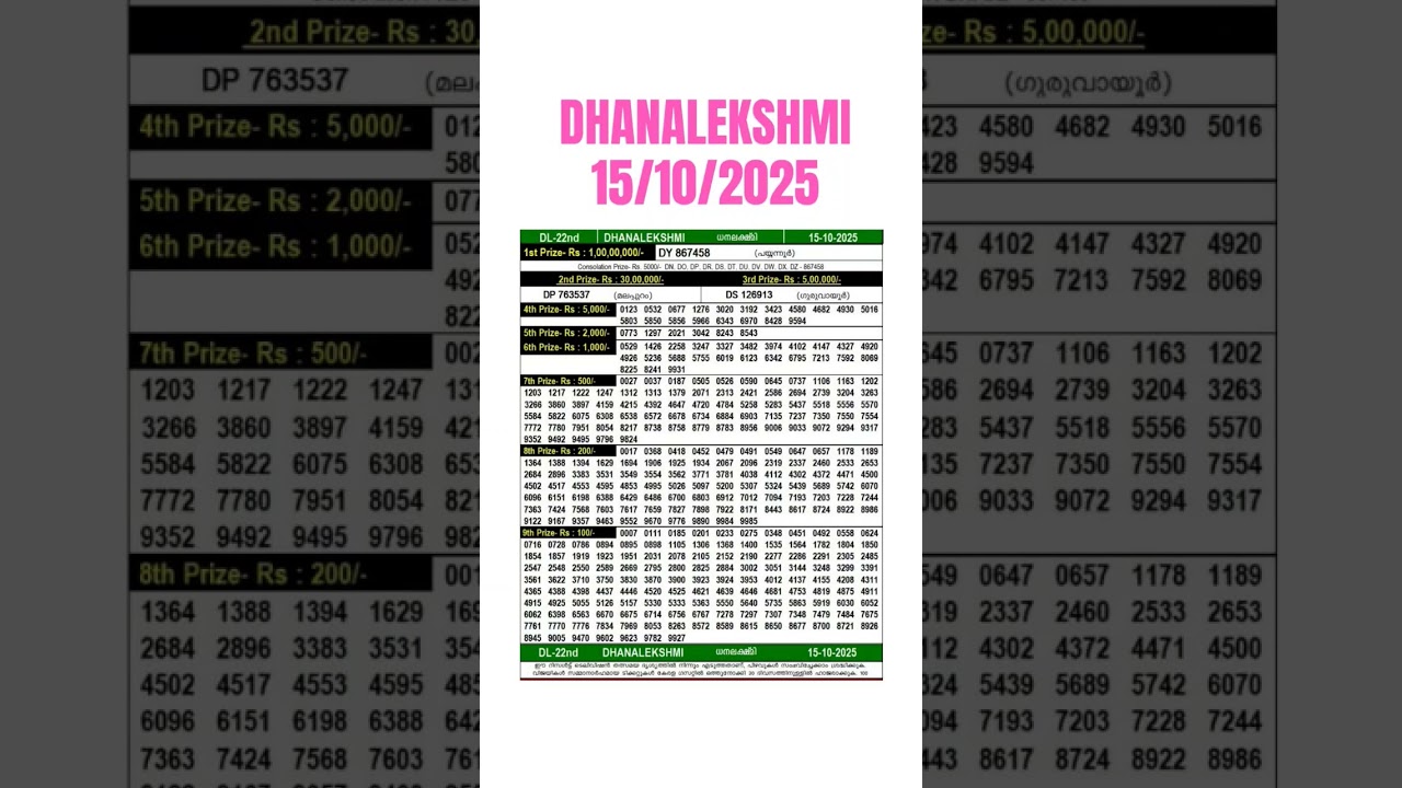 Dhanalekshmi DL-22 Lottery Results for 15.10.25 | Live Kerala Lottery Update