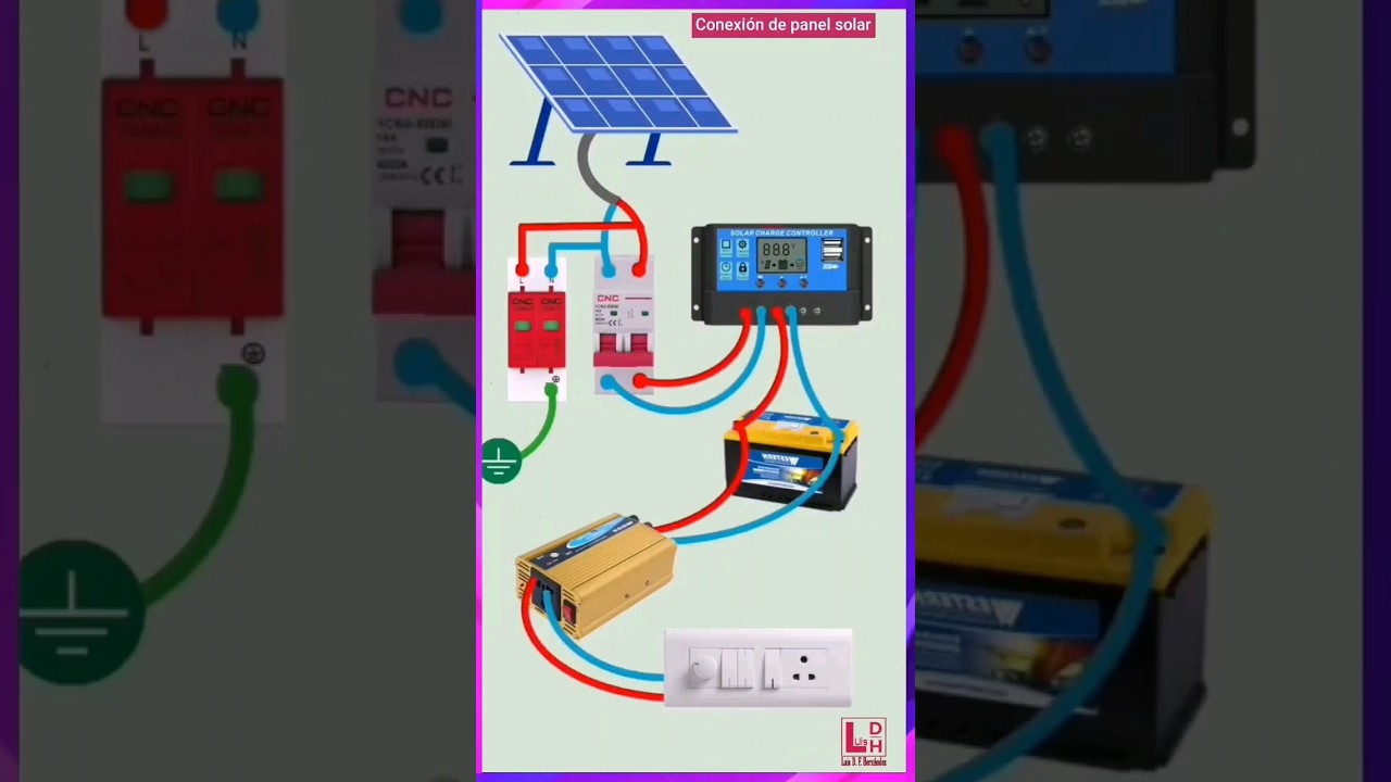 Connexion du panneau solaire - Fonctionnement d'une installation à énergie solaire renouvelable