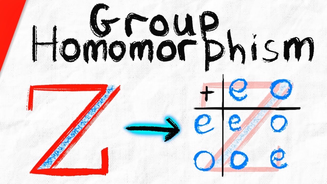 Introduction to Group Homomorphisms in Abstract Algebra