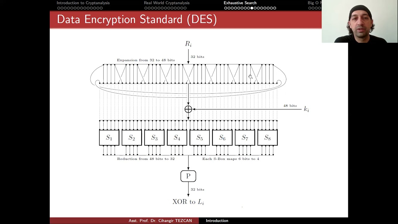 Cryptanalysis 1.4: Mastering Exhaustive Search & Brute Force Attacks π