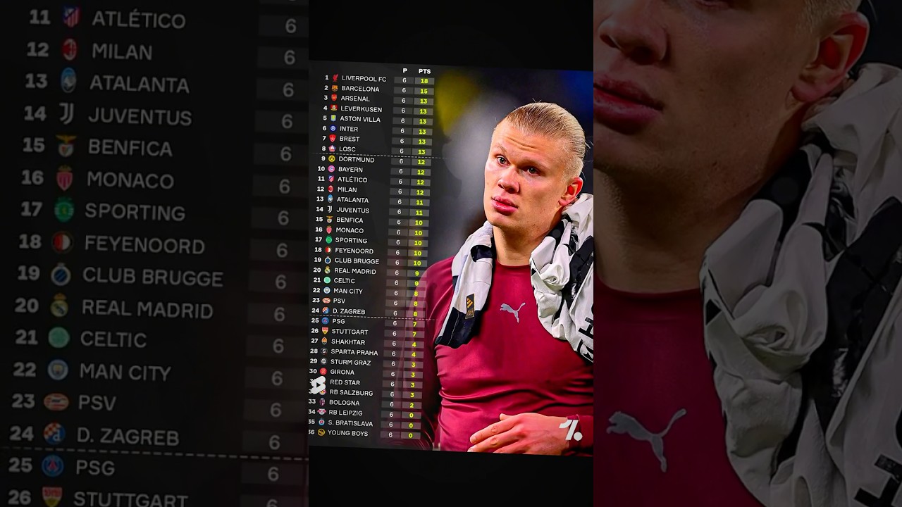 Champions League Standings After Week 6 ⚽