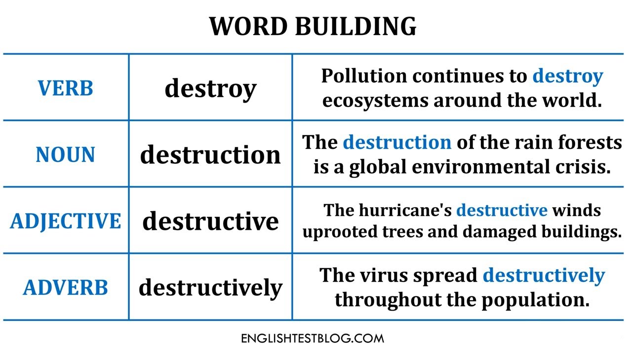 Learn New Words Through Word Building (Great for All Levels!)