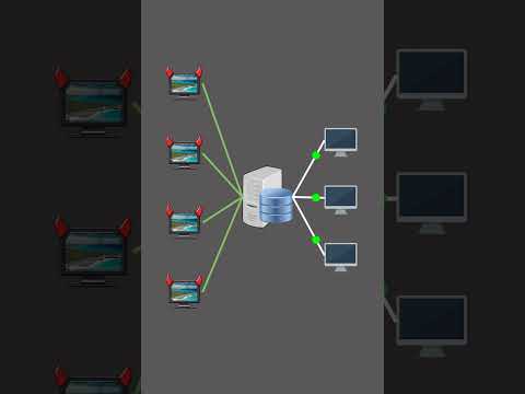 DDoS Attack Visually Explained #hacking #1
