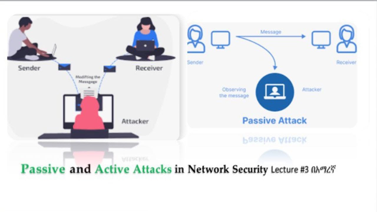 Understanding Network Security: Passive vs Active Attacks Explained 🔐