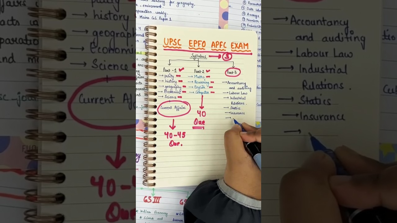 Complete UPSC EPFO 2025 Syllabus & Exam Pattern | Subject-wise Weightage & Strategy 📋