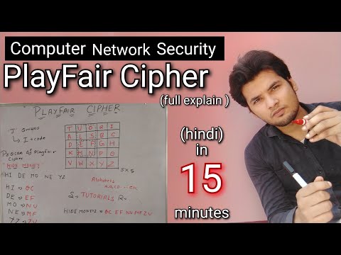 PlayFair Cipher in Hindi - basics to Complete Alogrithm with example
