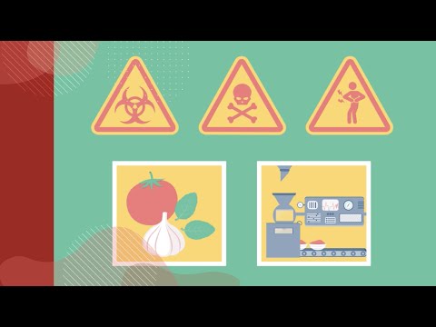 Creating a Preventive Control Plan (PCP) under the SFCR