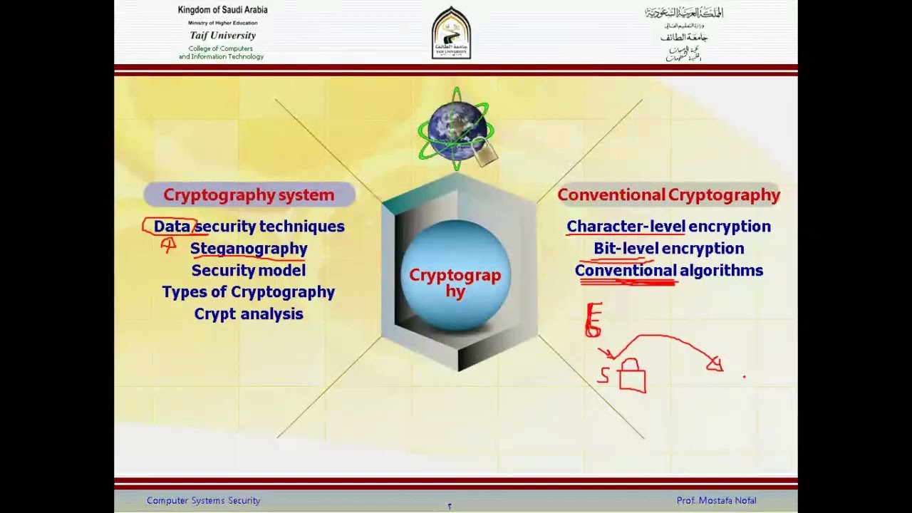 Lecture 9: Mastering Cryptography & Steganography for Data Security 🔐