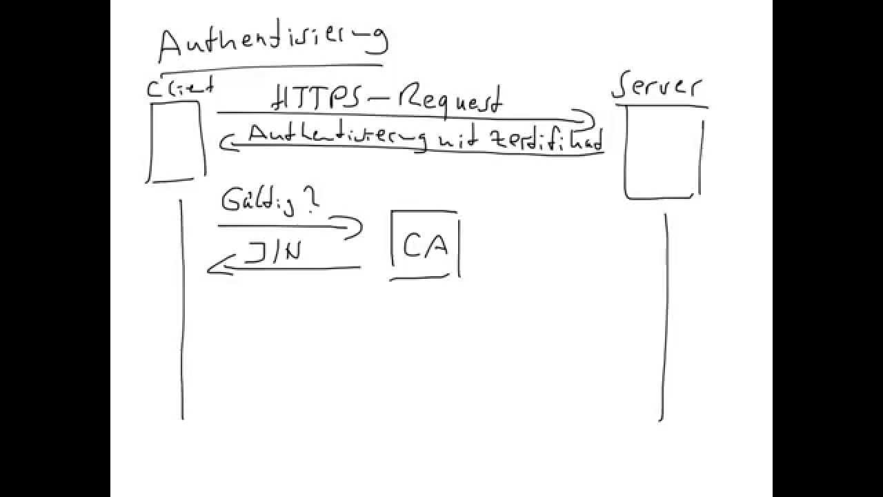 SSL/TLS: Authentifizierung & Validierung – Wichtige Sicherheitsaspekte 🔐
