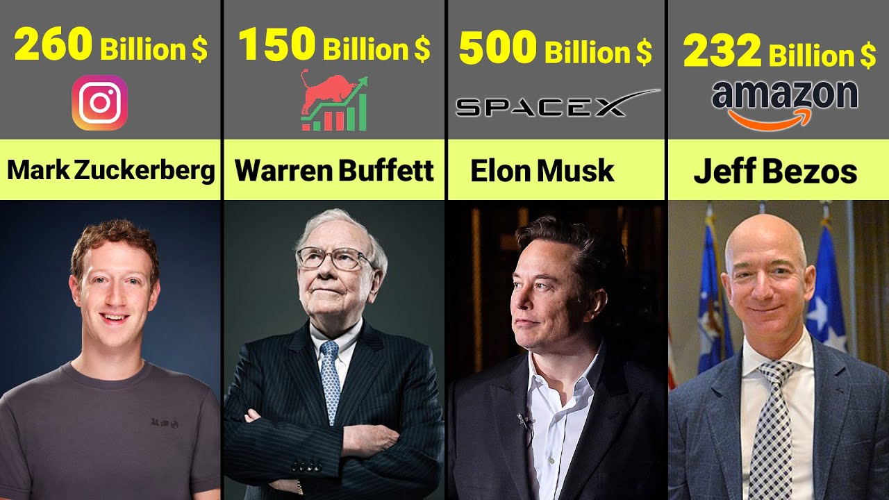 2025 Update: Who Is the Richest Person in the World? 💸