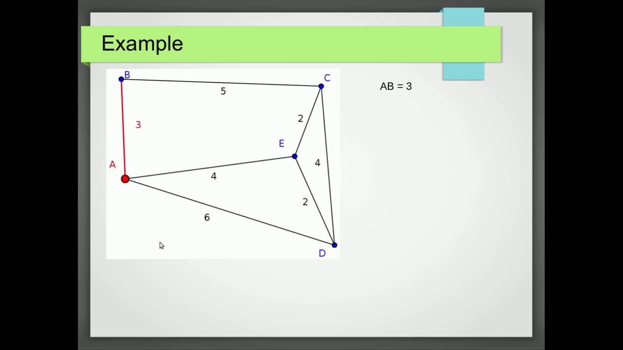 Prim's Algorithm: Find Minimum Spanning Tree 🌳