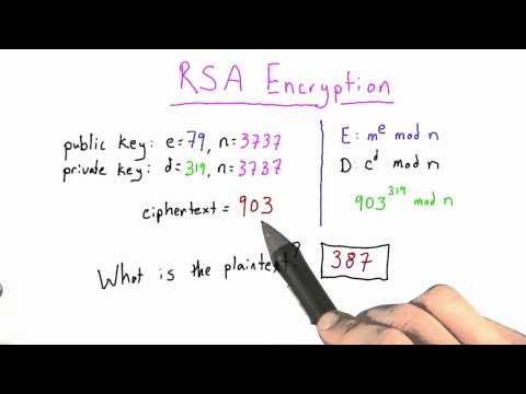 Rsa Encryption Solution - Applied Cryptography