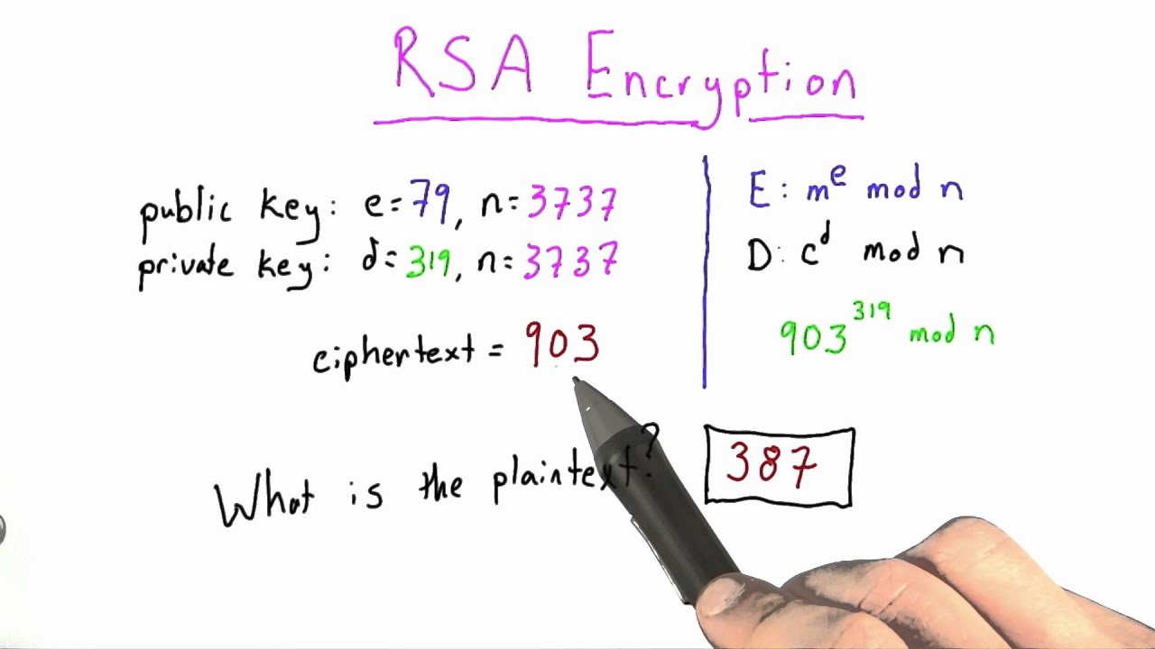 Master RSA Encryption: A Key Solution in Applied Cryptography 🔐
