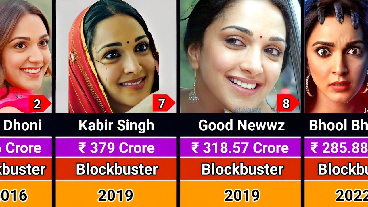 Kiara Advani Movies: Hits & Flops (2014-2025)