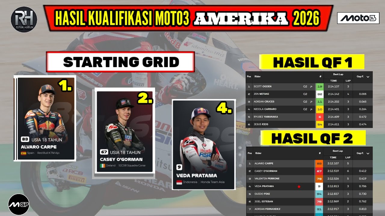 Hasil Kualifikasi Moto3 Hari ini~Hasil Kualifikasi Moto3 Amerika 2026~Starting Grid Moto3 Amerika