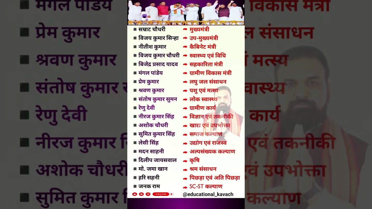 Bihar Cabinet 2026: New Government Highlights