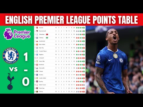 ENGLISH PREMIER LEAGUE TABLE UPDATED TODAY | PREMIER LEAGUE STANDING 2025/2026