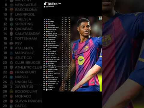 CLASSEMENT DE LA PHASE LIGUE UEFA CHAMPIONS LEAGUE 2025-26 APRÈS LA 3e JOURNÉE #uefachampionsleague