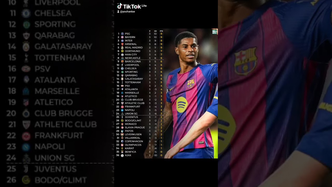 Classement de la phase de groupes de la Ligue UEFA Champions League 2025-26 après la 3e journée