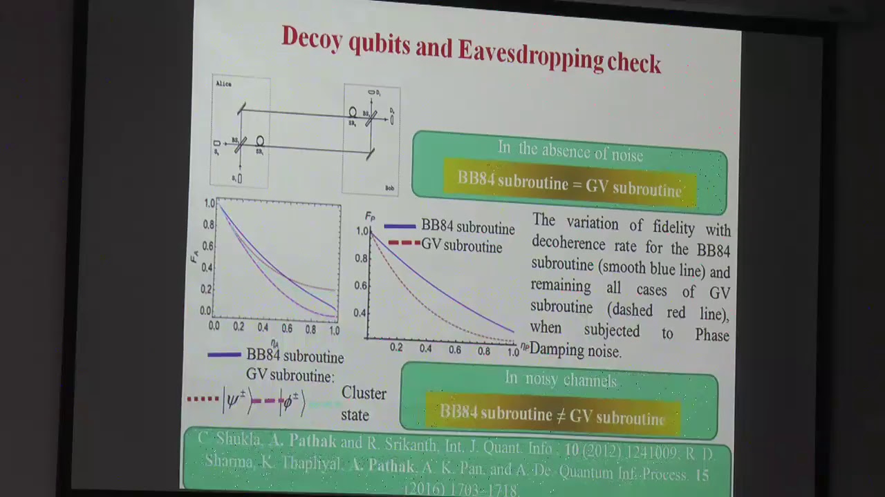 Quantum Cryptography: Unlocking Unbreakable Secure Communication 🔒