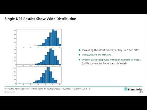Investigating Profiled Side-Channel Attacks Against the DES Key Schedule