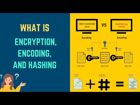 Encoding, Encryption, Hashing