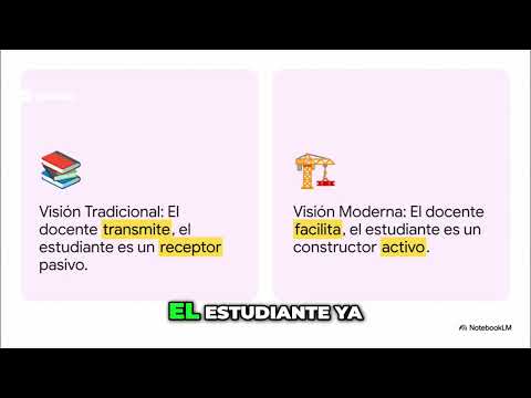 SSCE0110 MF1444 UF1645 Aprendizaje constructivista