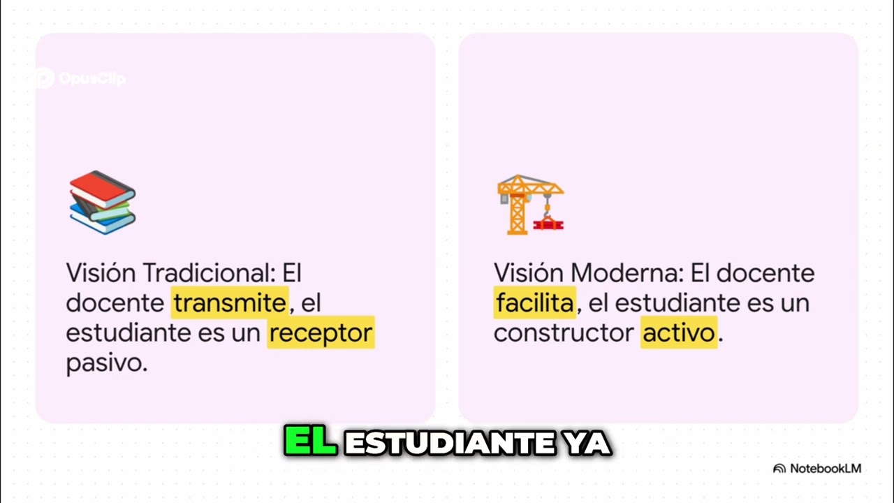 SSCE0110 MF1444 UF1645 Aprendizaje Constructivista