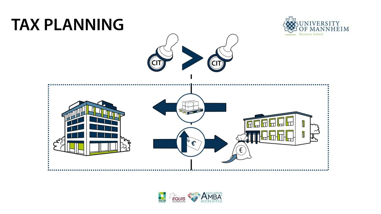 Intercompany Transactions & Transfer Pricing π