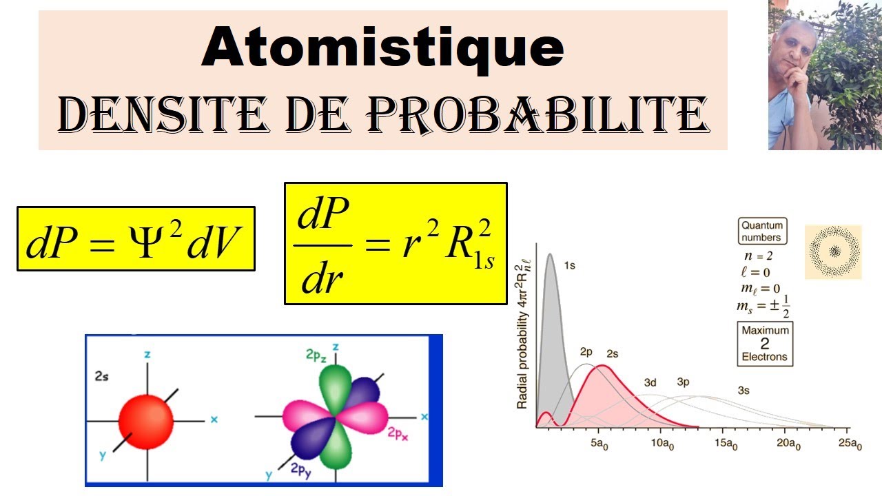 Densité de probabilité volumique et radiale de présence de l’électron