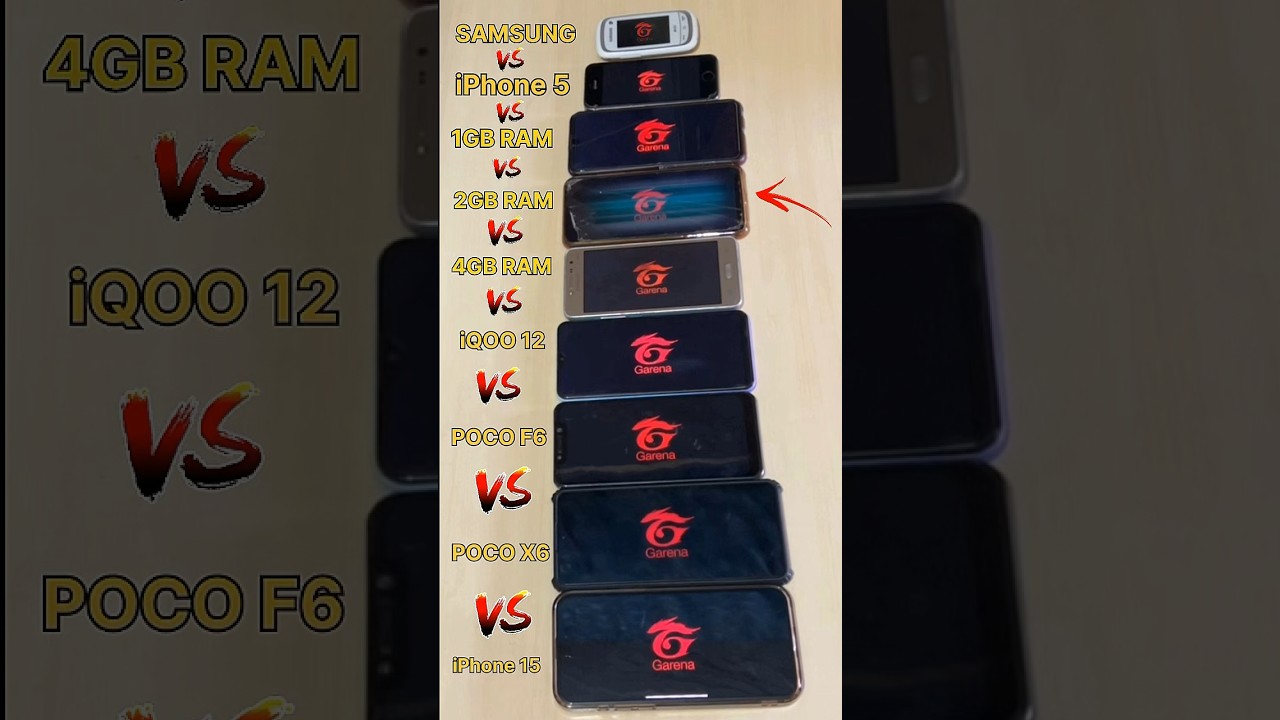 iPhone 15 😈 vs POCO X6 Pro: Free Fire Performance with 2GB & 4GB RAM! 🔥