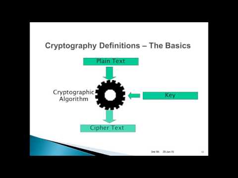 Unit 9 Part A - Cryptography concepts