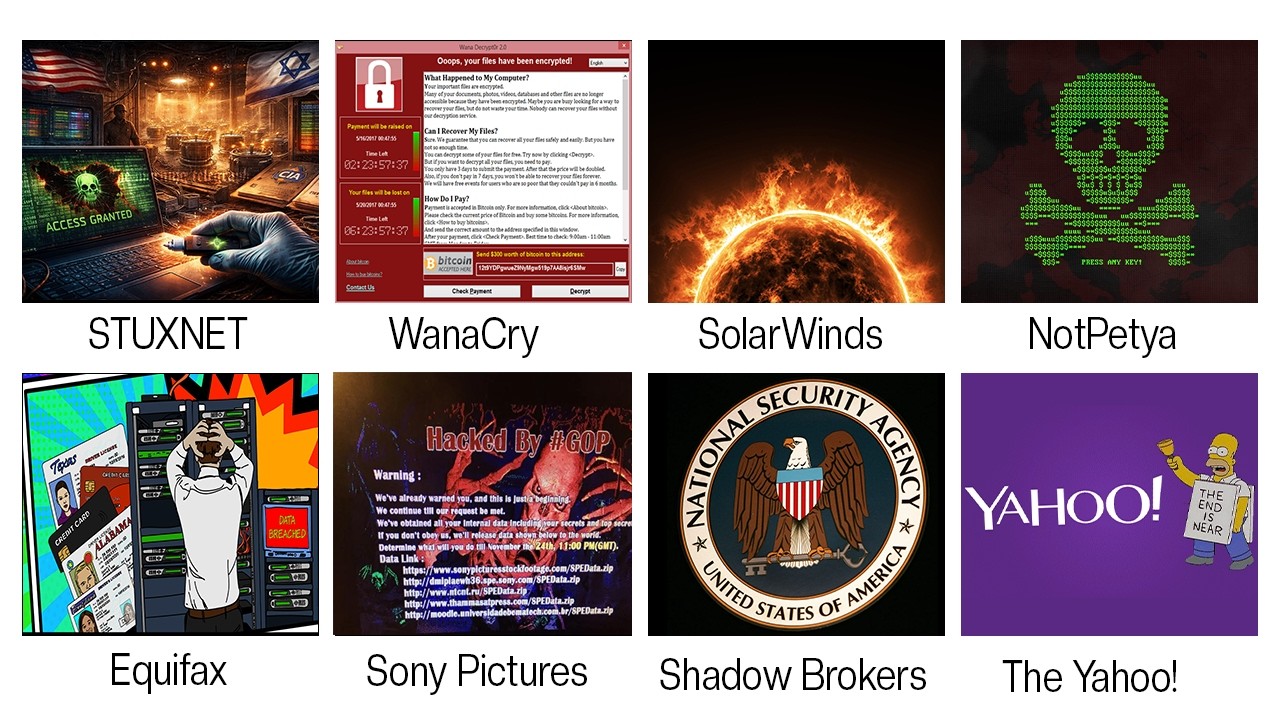 Most Dangerous CYBER ATTACK'S In History