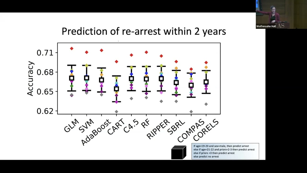 Why Explaining Black Box Models Isn't Always Necessary in High-Stakes Decisions π«