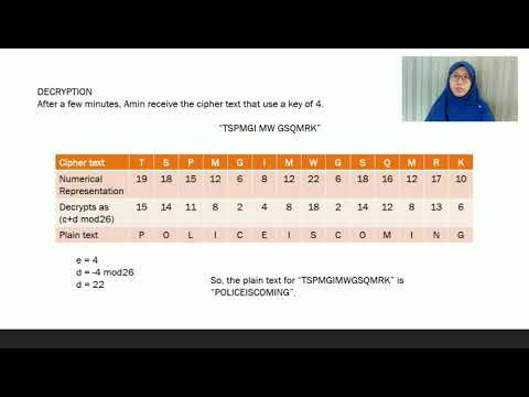 CRYPTOLOGY - Ceaser Cipher & Affine Cipher