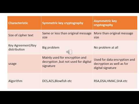 Difference between Symmetric key cryptography and Asymmetric key cryptography