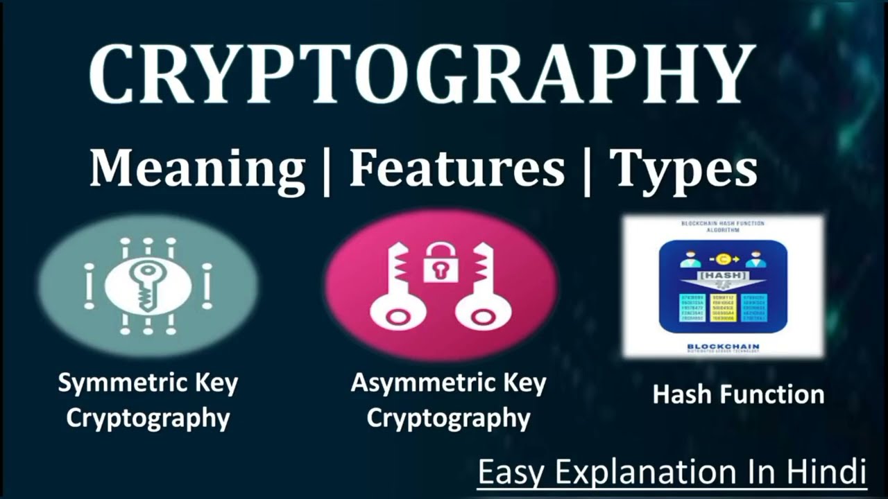 Cryptography & Network Security Explained: Types, Encryption, & Hash Functions 🔐