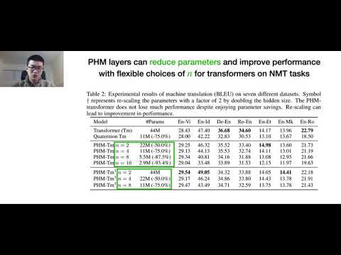 Beyond Fully Connected Layers with Quaternions Parameterization | Best Paper Award | ICLR 2021