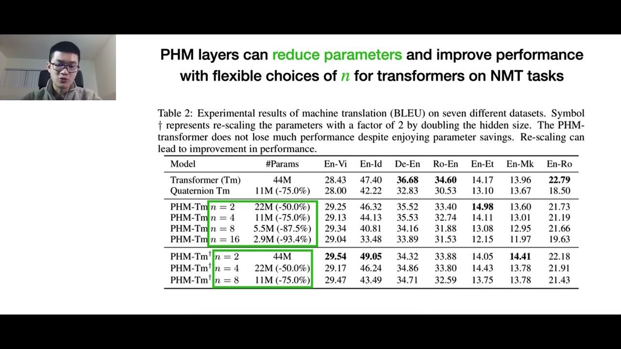 Beyond Fully Connected Layers with Quaternions Parameterization | ICLR 2021 Best Paper Award