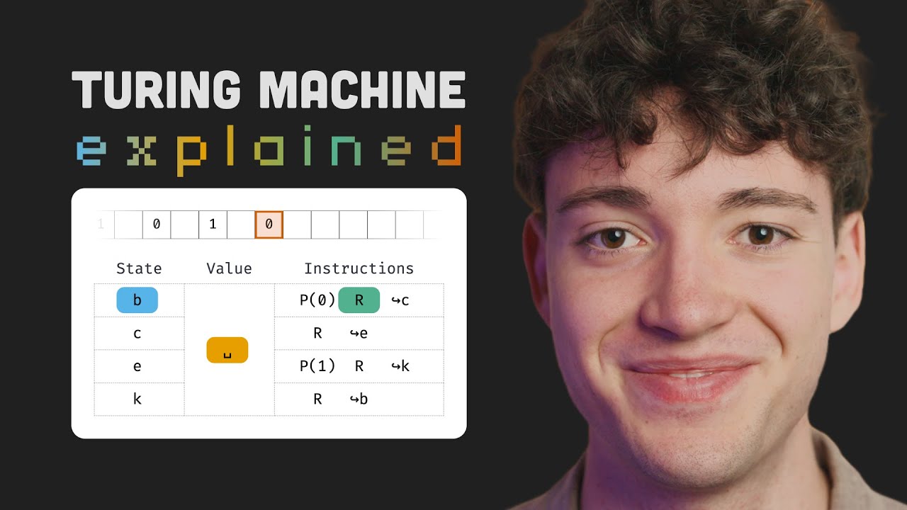 Unlocking Turing Machines: A Visual Guide to Computation π€