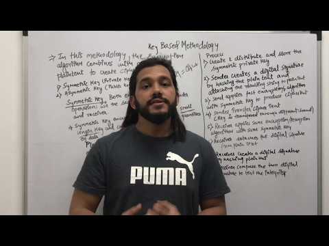 Network & Cyber Security Lecture: Symmetric key Encryption (Private Key) Key Based Cryptography