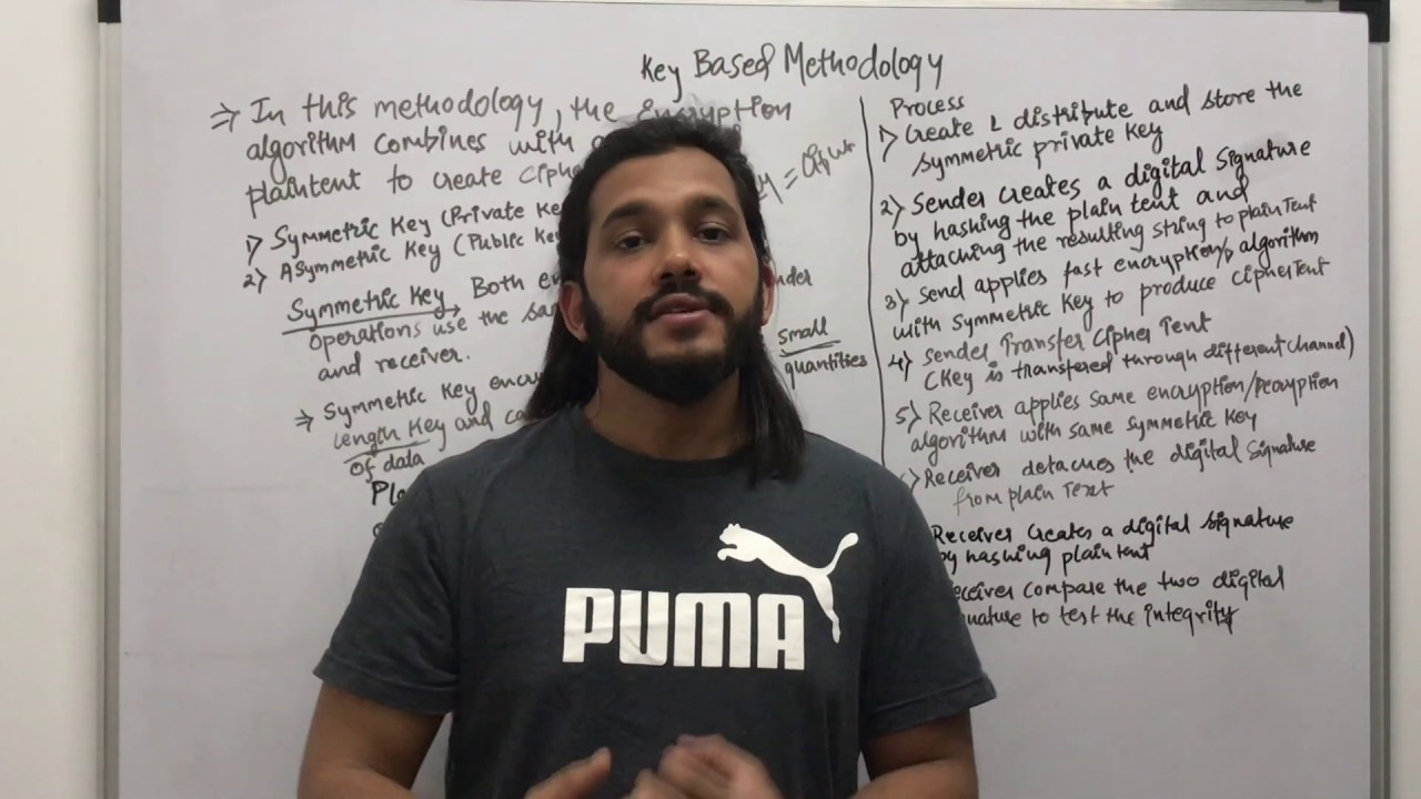 Master Symmetric Key Encryption in Network & Cyber Security 🔐