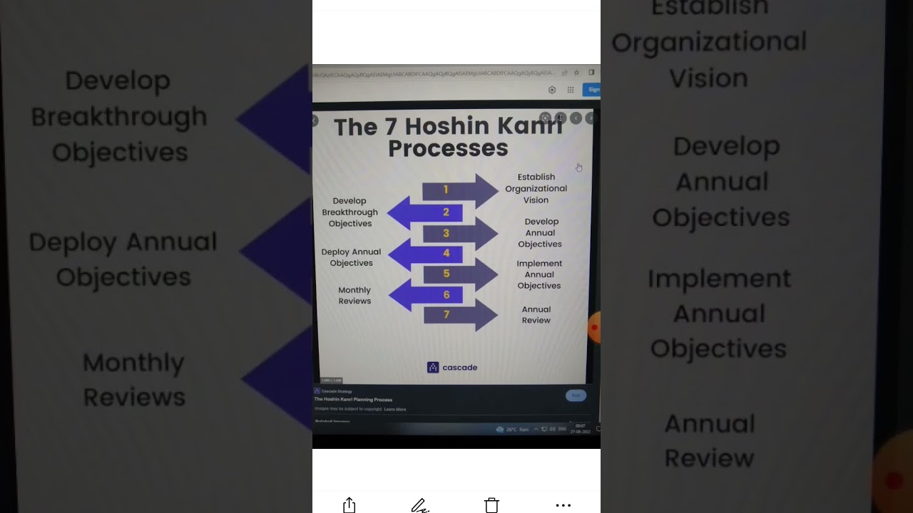 Master Hoshin Kanri for Effective Policy Management | Lean Manufacturing Tips 🛠️