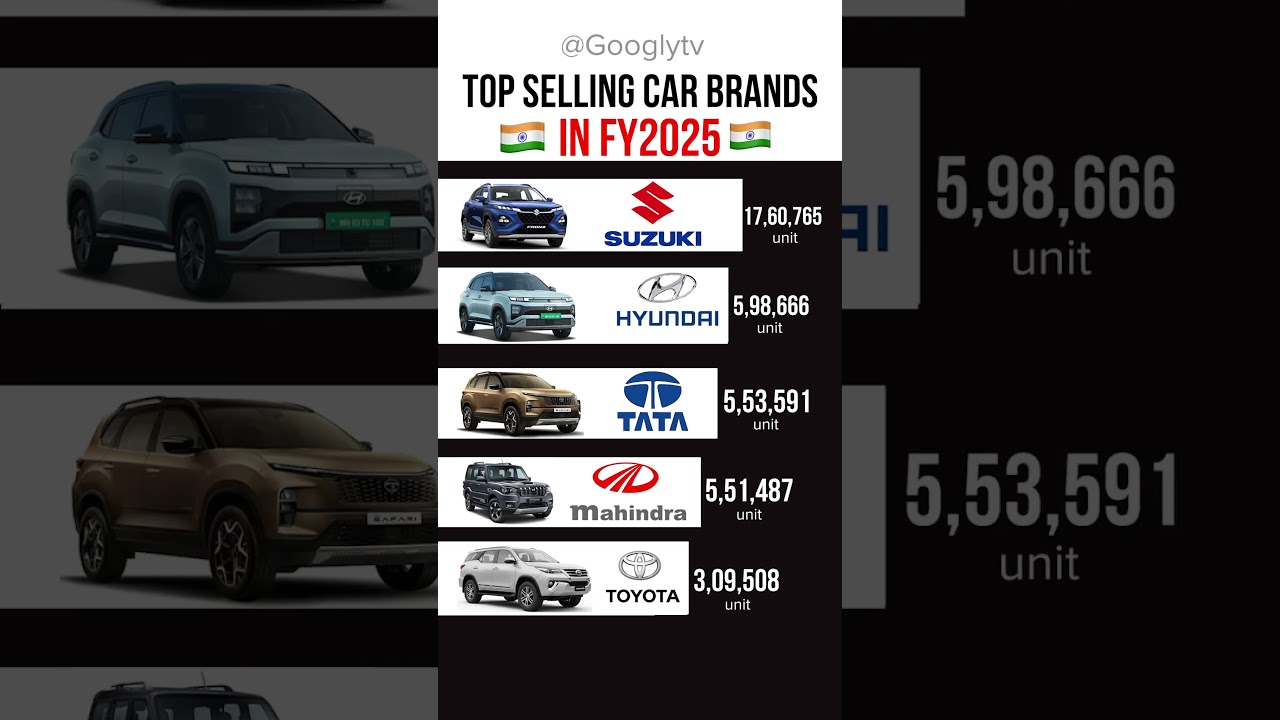 Top selling car brands in FY2025 in India ๐ฎ๐ณ