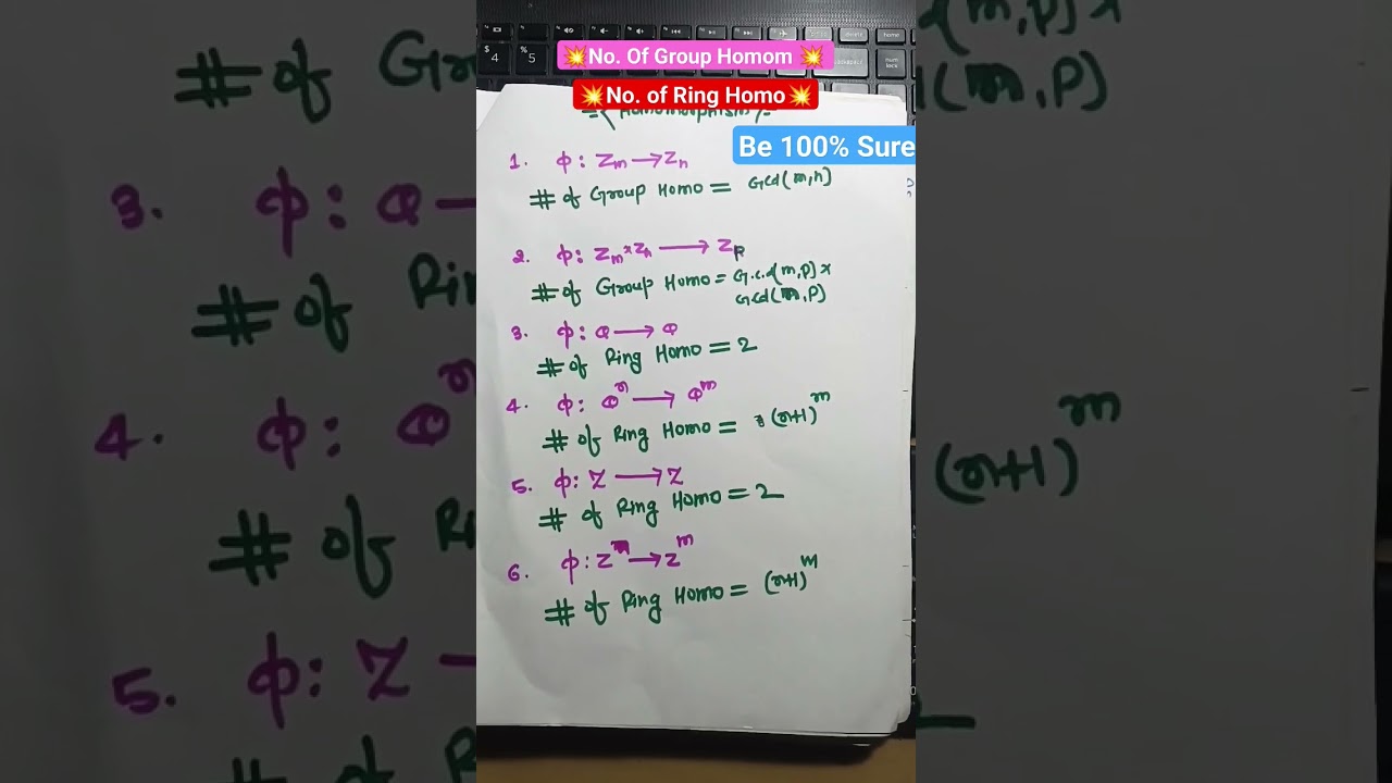 Understanding Homomorphisms: A Guide for CSIR NET, GATE, and IIT-JAM