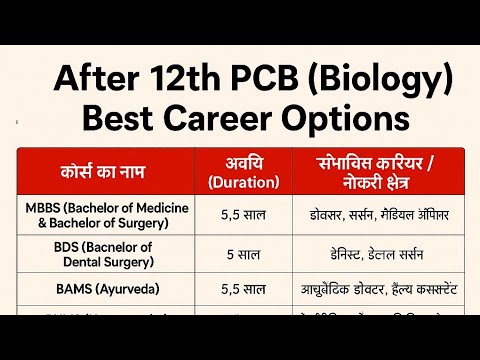 Top Science Careers After 12th | Salary ₹1L/month 💼