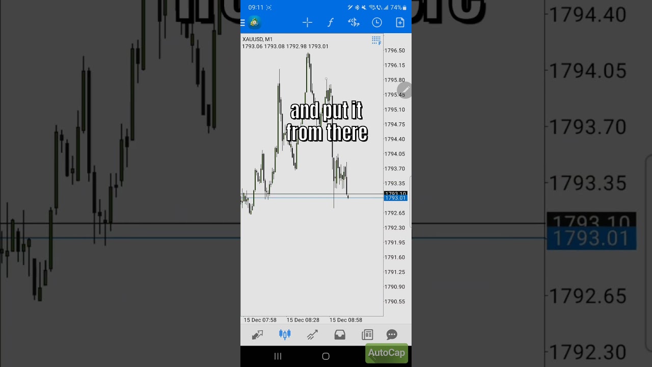 Master Forex Expansion Strategies with Inner Circle Trader (ICT) π