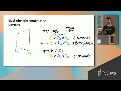 Luca Baggi - LLM Inference Arithmetics | PyData London 25