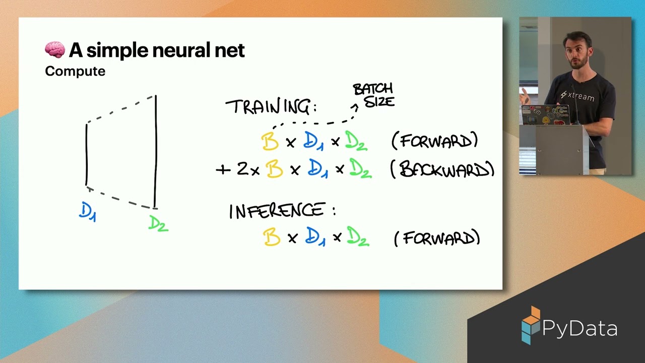 Unlocking LLM Inference: The Hidden Math Behind Model Serving 🚀